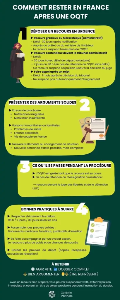 Infographie Comment rester en France après une OQTF
