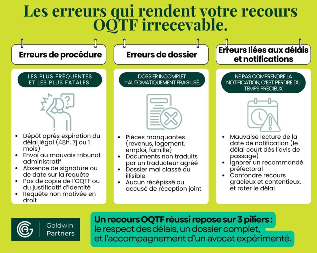 Infographie sur les erreurs qui rendent un recours OQTF irrecevable