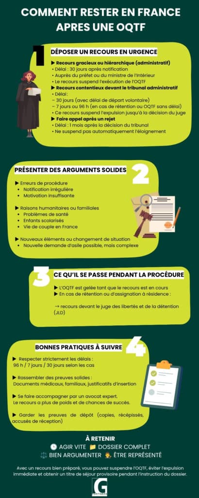 Comment rester en France après une OQTF
