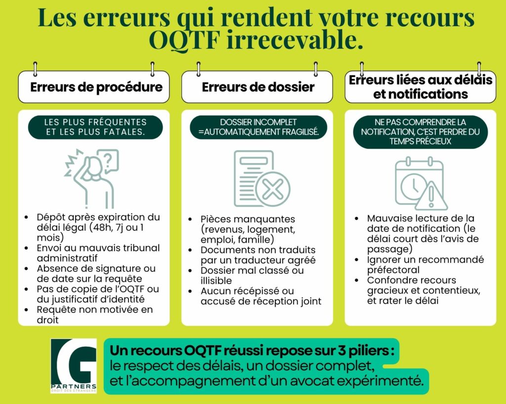 Les erreurs qui rendent un recours OQTF irrecevable